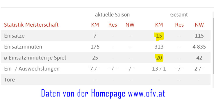 km-spieler